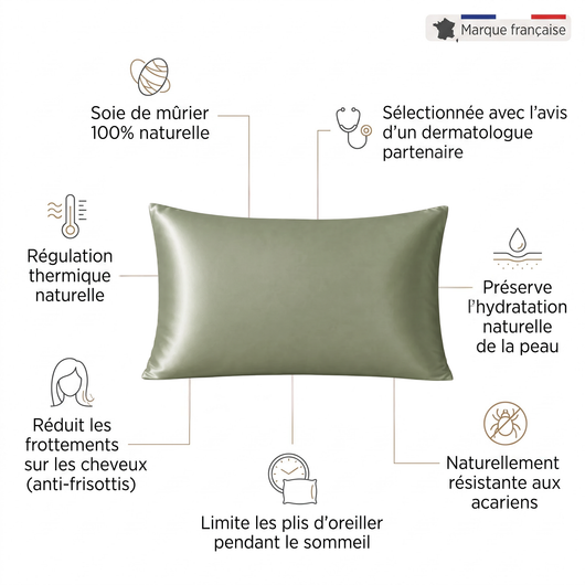 Housse de Couette Vert Clair en Soie de Mûrier