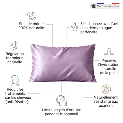 Drap Housse Violet Améthyste en Soie de Mûrier
